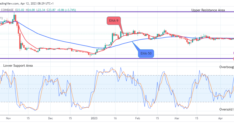 Solana (SOLUSD) Price May Hit the $40.00 Supply Level Amid Market Uncertainty