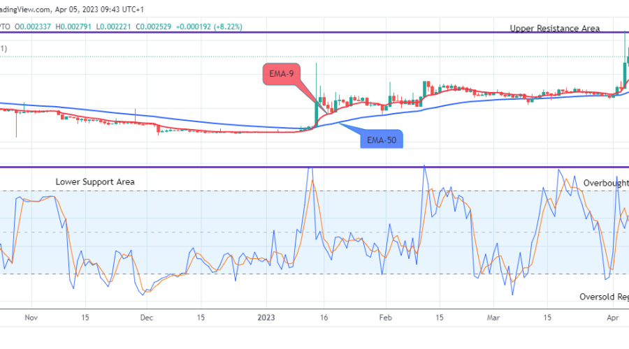 TABOO TOKEN (TABOOUSD) Remains in an Uptrend and Keeps Rising