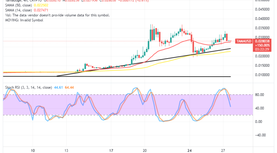 Tamadoge (TAMA/USD) Price Retraces Over the Buying Signal Side