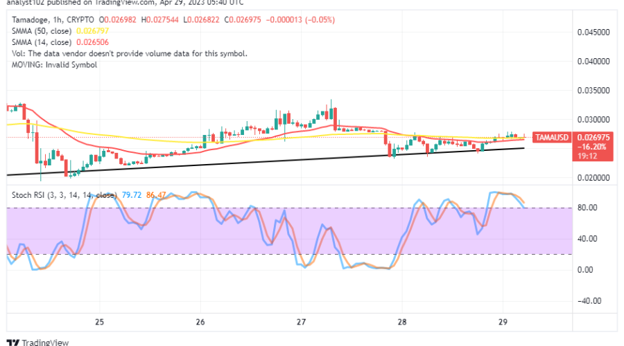 Tamadoge (TAMA/USD) Market Prepares for a Rally