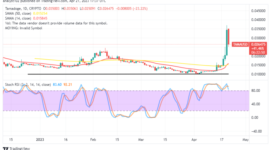 Tamadoge (TAMA/USD) Prices Face a Retracement Process