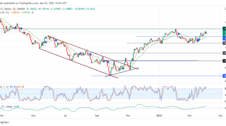 EURUSD Continues With Caution To The 1.09920 Significant Point