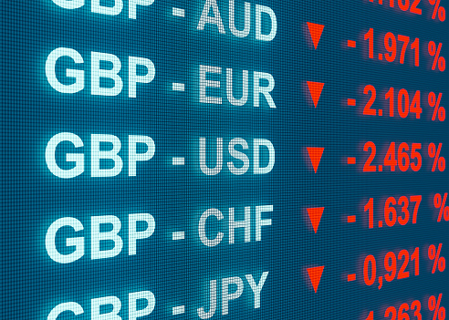 GBPUSD Loses Traction As The Dollar Makes Gains