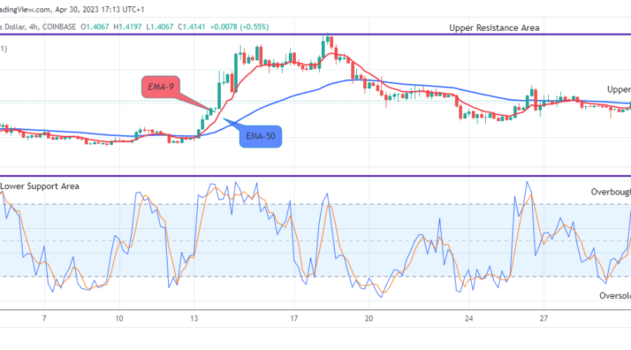 Arbitrum (ARBUSD) Price is going Long, Invest Now!