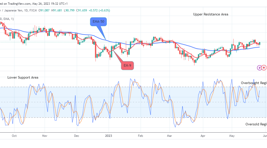 AUDJPY: Price Reaches Its Buying Time