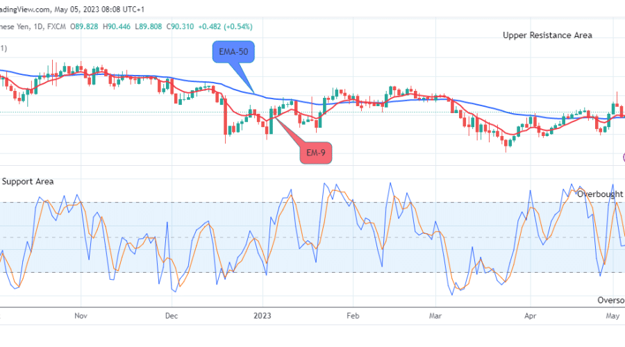 AUDJPY: Price Resumes its Upside Trend