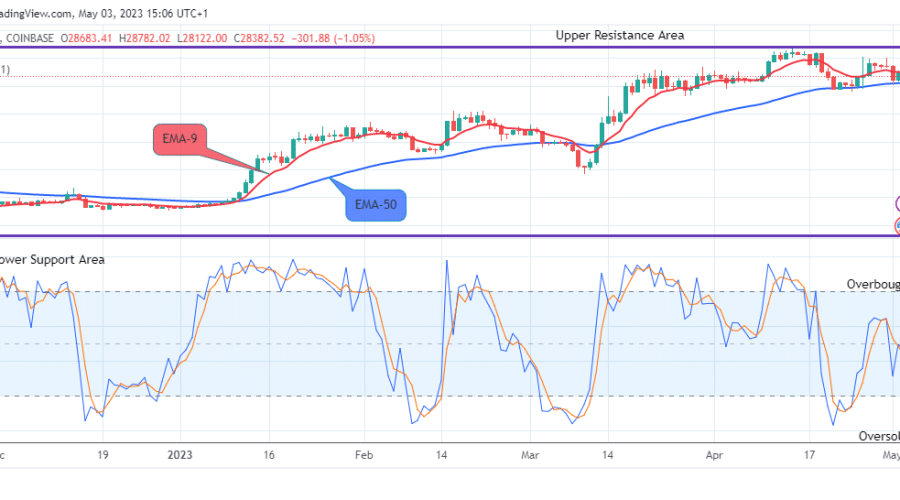 Bitcoin (BTCUSD) Price May Break Up the $31050.00 Supply Value