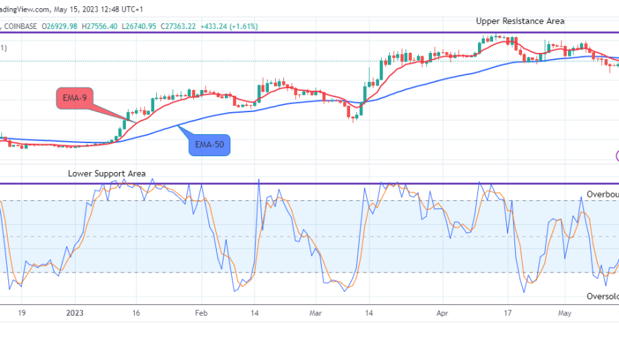 Bitcoin (BTCUSD) Price May Attempt the $31050.00 Supply Value