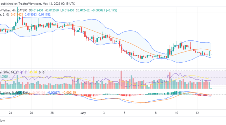 Dash 2 Trade (D2T/USD) To Rise From $0.01246