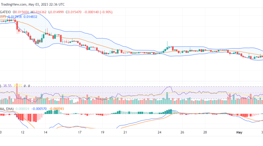 Dash 2 Trade (D2T) Maintains a Strong Demand Level; a Breakout Is Imminent 