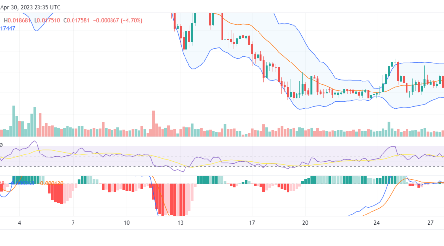 Dash 2 Trade (D2T) Is to Rise From the $0.0175 Price Level