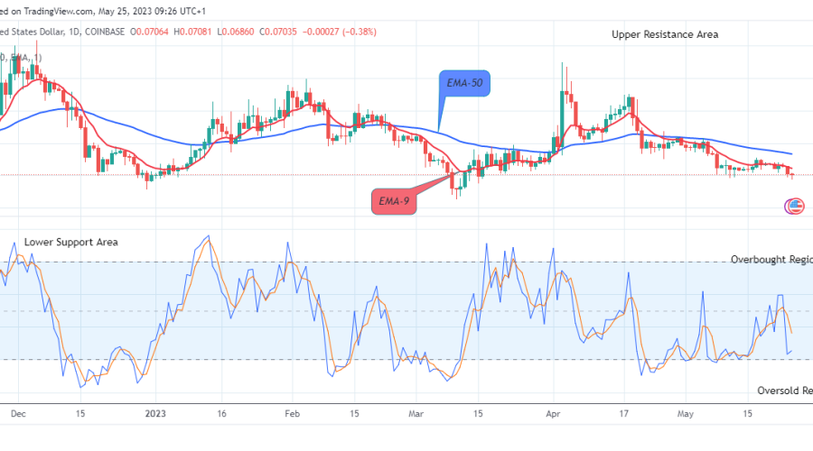 Dogecoin (DOGEUSD) Price Might Possibly Retest the $0.11000 Supply Level Soon