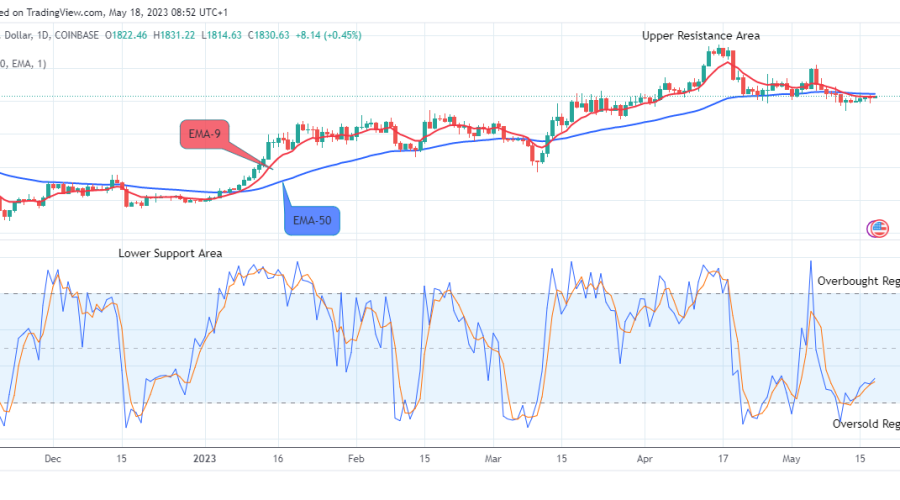 Ethereum (ETHUSD) Price Ascending to the $2500.00 Supply Level