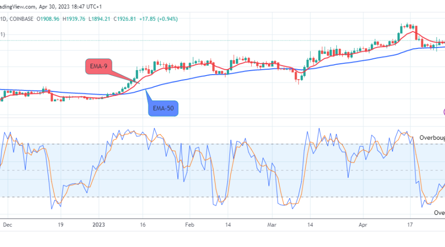 Ethereum (ETHUSD) Looks Promising at $1939.76 Supply Value