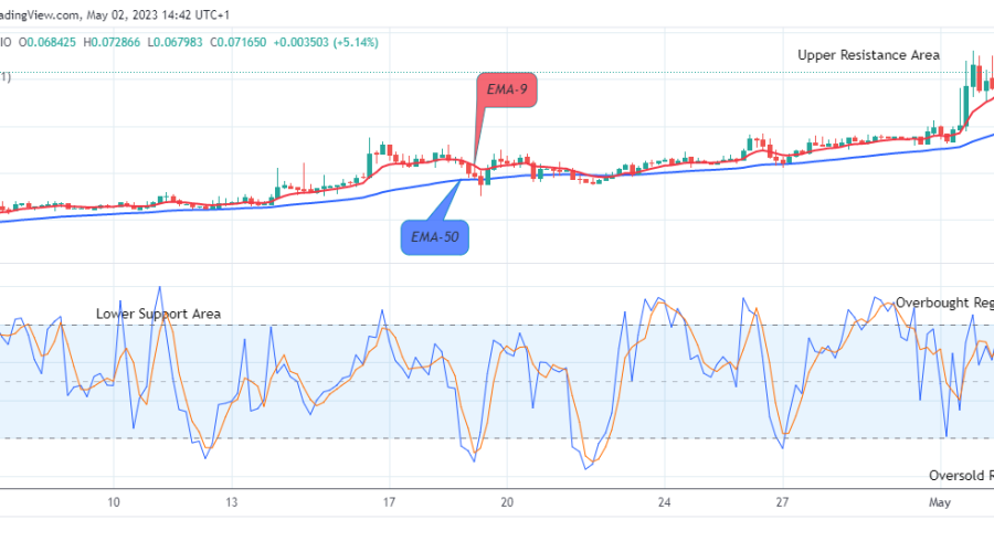 HELLO (HELLOUSD) Making Its Way to the Upper Resistance