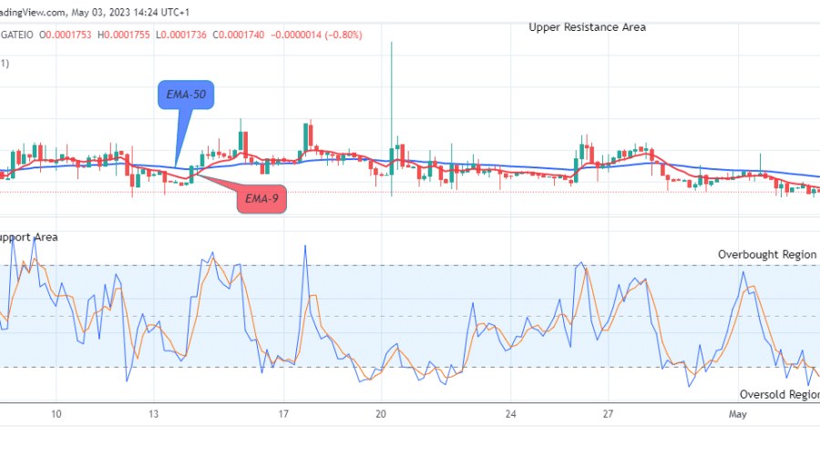 Lucky Block Price Prediction: LBLOCKUSD to Resume the Next Bull Cycle Soon