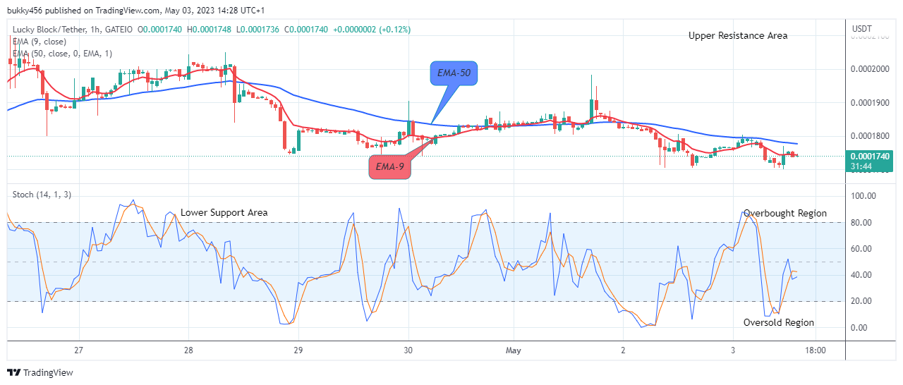 Lucky Block Price Prediction: LBLOCKUSD to Resume the Next Bull Cycle Soon
