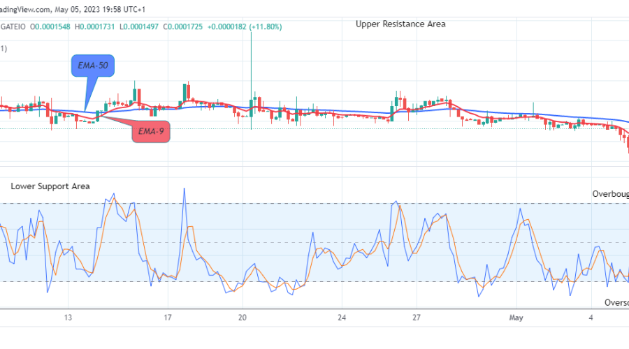Lucky Block Price Prediction: LBLOCKUSD Goes Bullish Again, Invest!