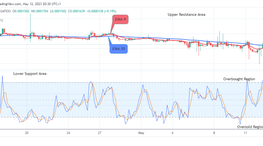 Lucky Block Price Prediction: LBLOCKUSD Price Remains Bullish at the $0.0001704 Resistance Value