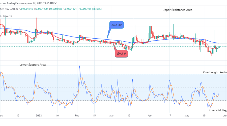 Lucky Block Price Prediction: LBLOCKUSD Price Might Head to the $0.02000 High Mark