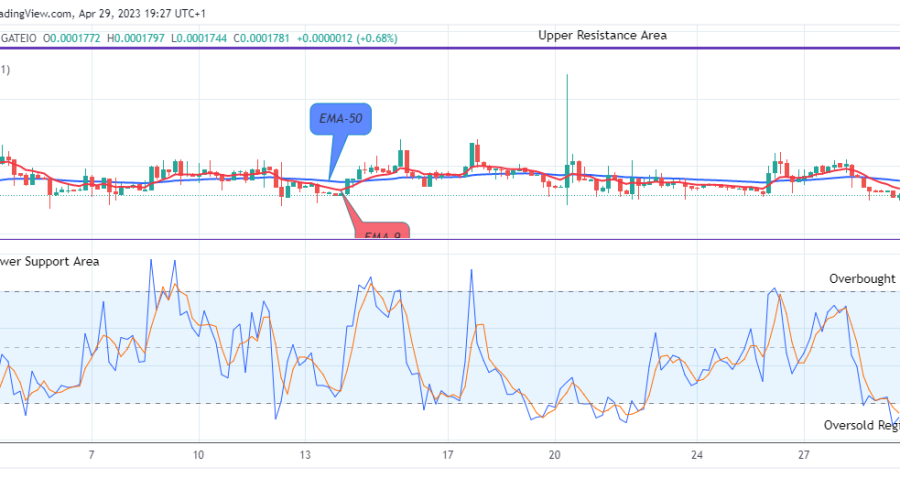 Lucky Block Price Prediction: LBLOCKUSD Price Is on Its Way to the Resistance Trend Lines