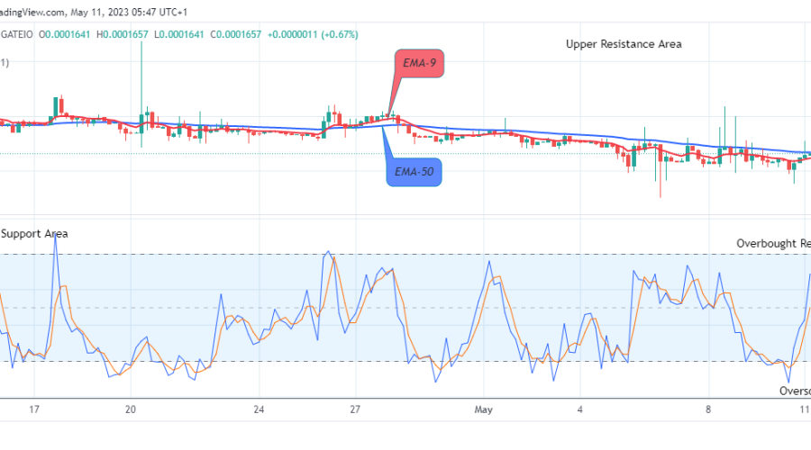 Lucky Block Price Prediction: LBLOCKUSD Price Will Keep Rising, BUY Now!