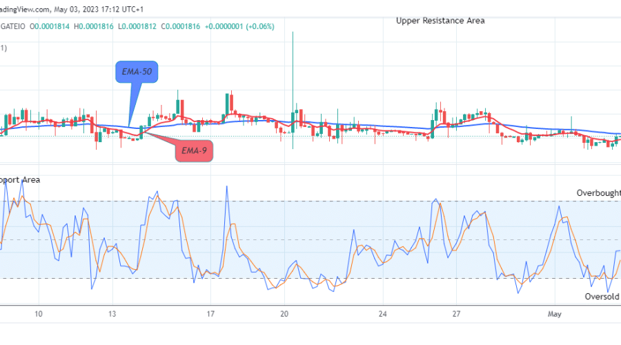 Lucky Block Price Prediction: LBLOCKUSD Upward Surge Might Reach the $0.01000 Supply Mark, Buy Now!