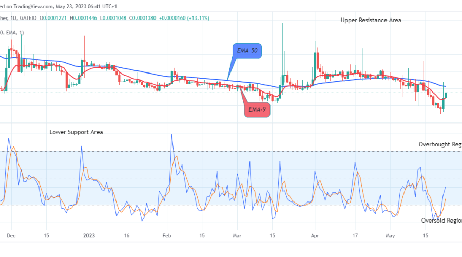 Lucky Block Price Prediction: LBLOCKUSD Reaches the Buying Time Again!