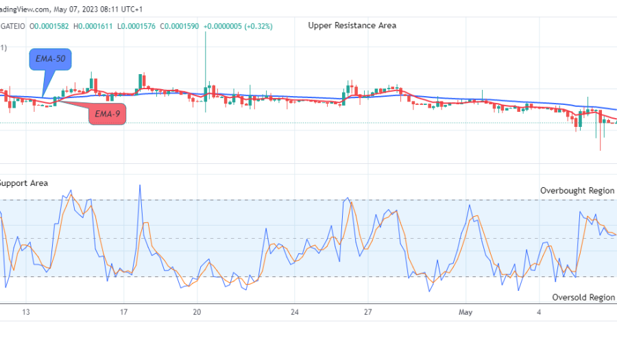 Lucky Block Price Prediction: LBLOCKUSD Price Will Soar Higher to Retest the $0.0002681 Resistance