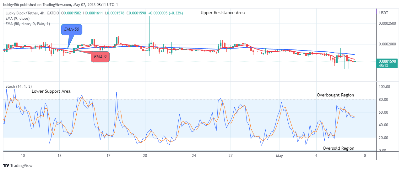 Lucky Block Price Prediction: LBLOCKUSD Price Will Soar Higher to Retest the $0.0002681 Resistance