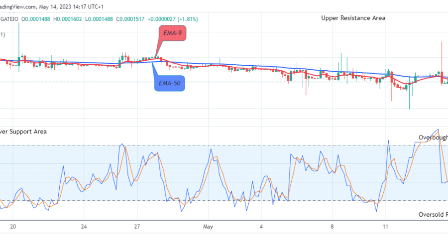 Lucky Block Price Prediction: LBLOCKUSD Potential for a Bullish Rise
