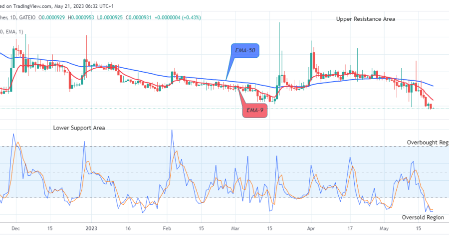 Lucky Block Price Prediction: LBLOCKUSD Price Set to Resume the Uphill Trend at $0.0000931 Value