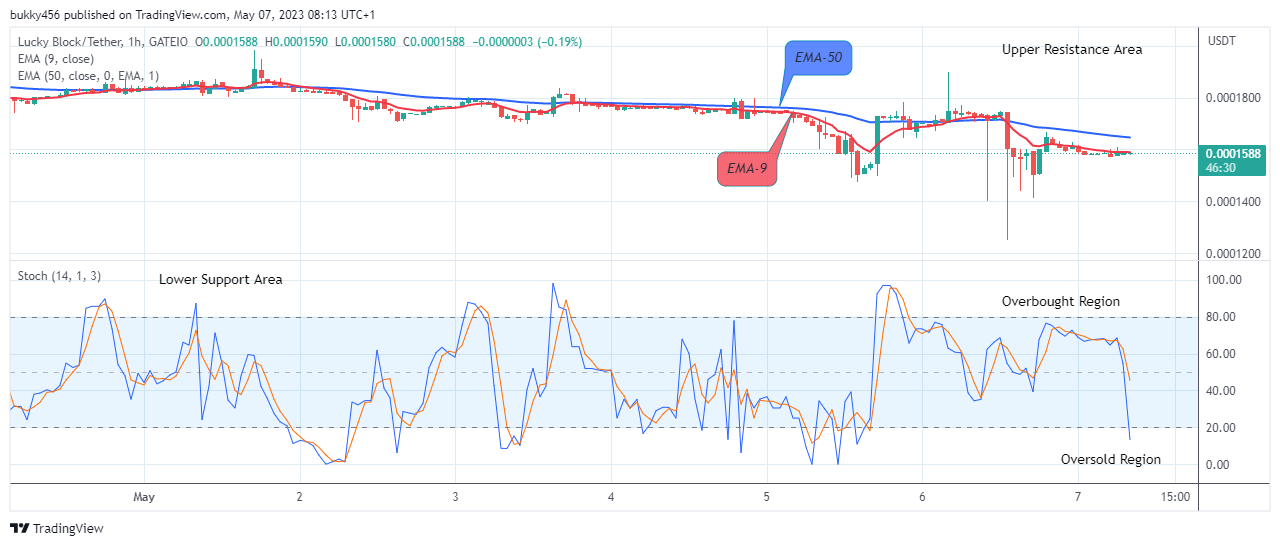 Lucky Block Price Prediction: LBLOCKUSD Price Will Soar Higher to Retest the $0.0002681 Resistance