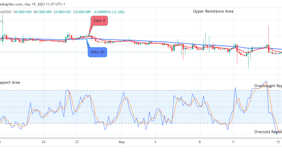 Lucky Block Price Prediction: LBLOCKUSD Price to Break Up at $0.0002681 Level