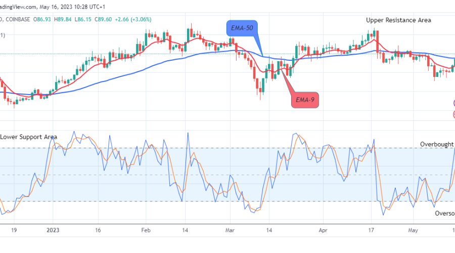 Litecoin (LTCUSD) Buying Time Is Now