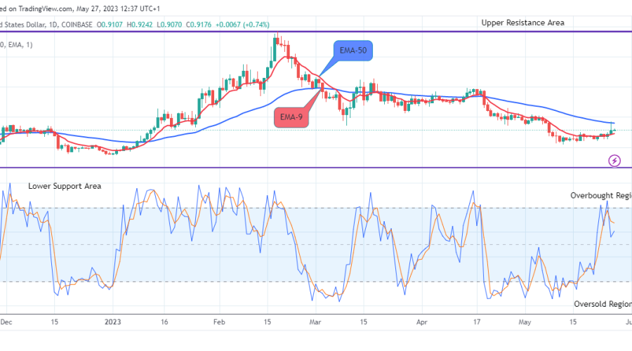 Polygon (MATICUSD) Price Will Surge Higher to Retest the $1.549 High Mark