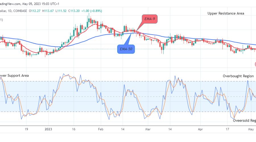 Quant (QNTUSD) Price to Swing up to the $400.00 Level, Buy!
