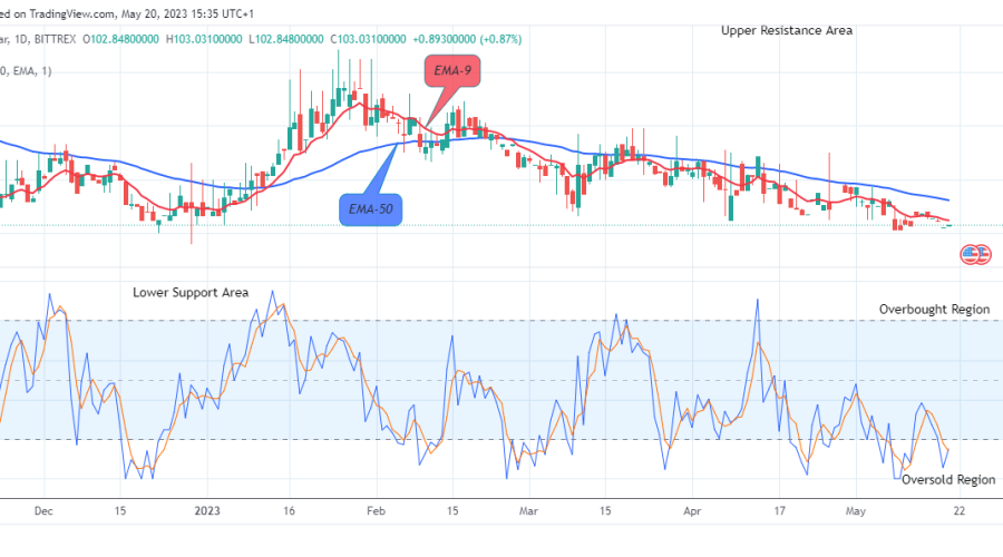 Quant (QNTUSD) – Bulls Will Push Higher, Get Ready for Buy!