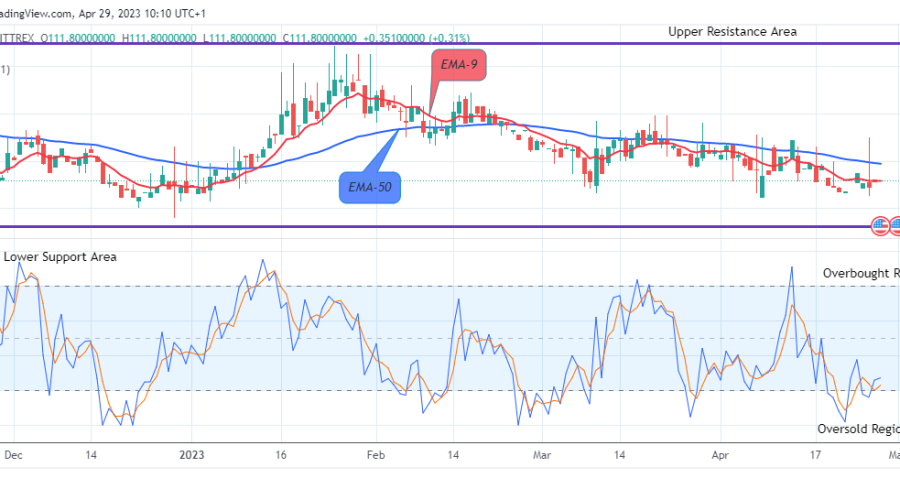 Quant (QNTUSD) Price Is Set to Begin Recovery, Buy!