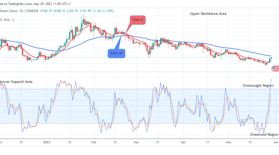 Quant (QNTUSD) Price to Swing up to the $400.00 Level, Buy!