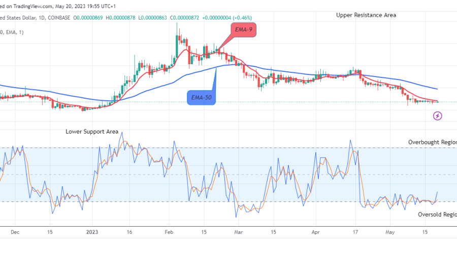 Shiba Inu (SHIBUSD) Price Showing More Jumps Ahead