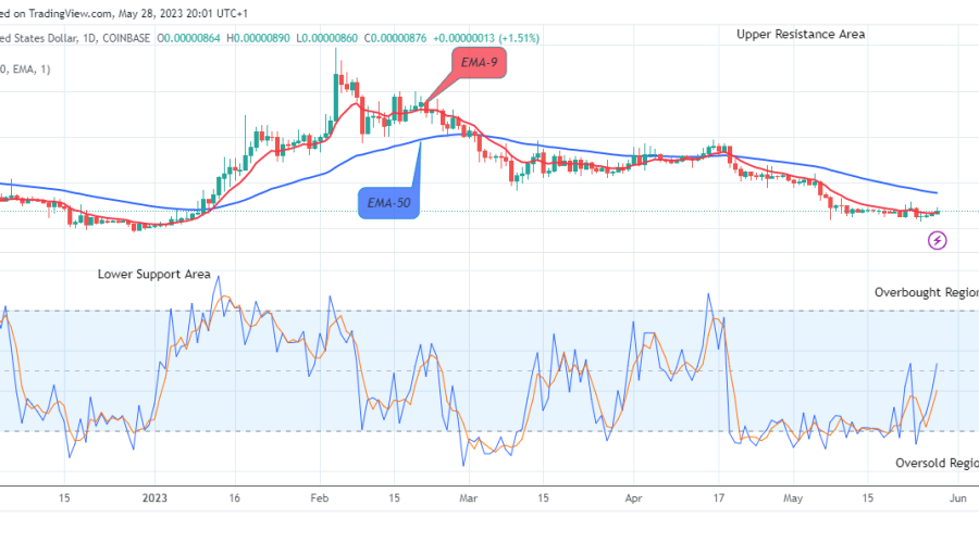 Shiba Inu (SHIBUSD) Price is on Bullish Trend
