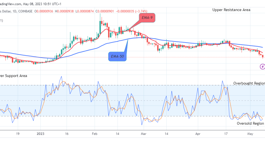 Shiba Inu (SHIBUSD) Price Retracement May Surge above $0.0000200 Resistance Level