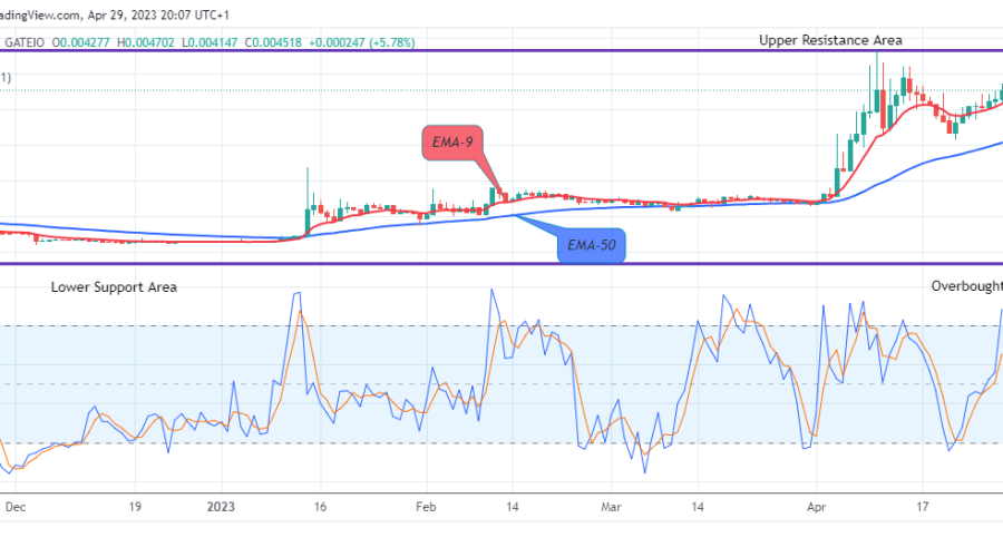 TABOO TOKEN (TABOOUSD) Price Next Jump May Reach the $0.00950 Supply Level