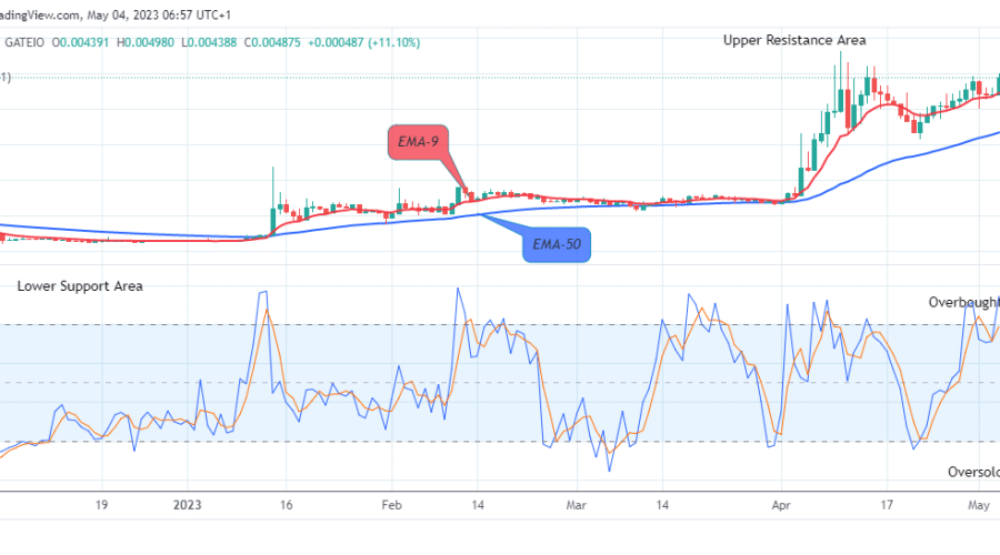 TABOO TOKEN (TABOOUSD) Price Might Increase to $0.00900 Level