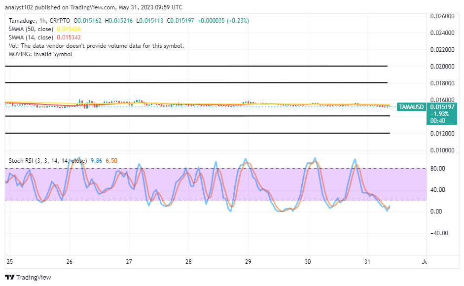 Tamadoge (TAMA/USD) Market Is Consolidating Before Swing Highs