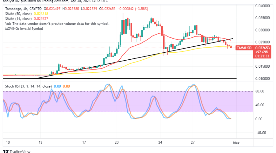 Tamadoge (TAMA/USD) Price Downsizes to Rebuild a Bullish Path