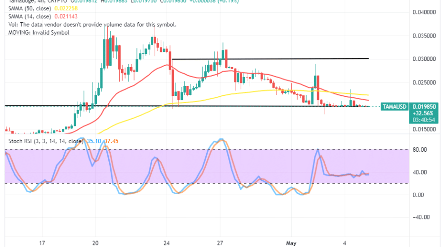 Tamadoge (TAMA/USD) Price Declines to Regain Pull-Ups