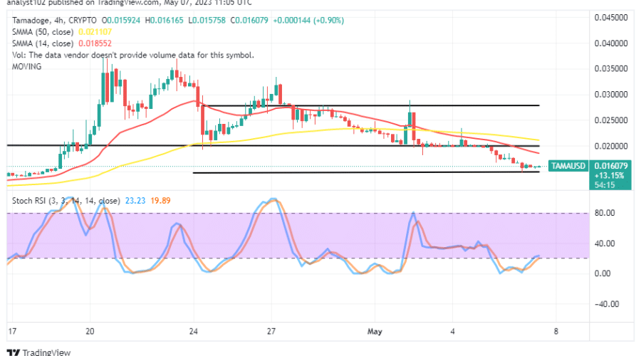 Tamadoge (TAMA/USD) Trade Decreases Significantly, Finding a Rebound