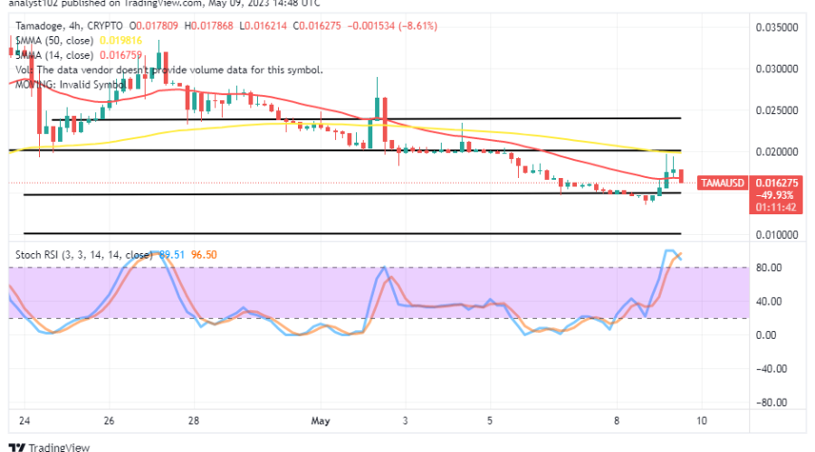 Tamadoge (TAMA/USD) Market Is in a Fall Cycle Before Bouncing